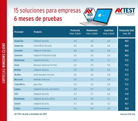 15 soluciones para empresas en una prueba de larga duración