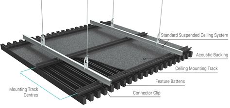 Aluminium Click On Battens Tech Info Sculptform