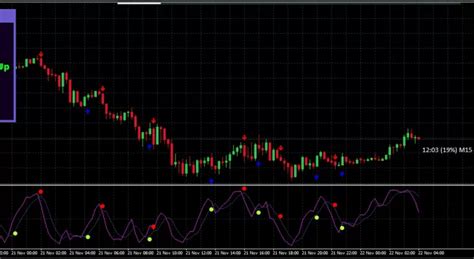 Ea Takepropips Donchian Trend Pro