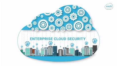 Enterprise Cloud Security Significance And Best Practices Explored