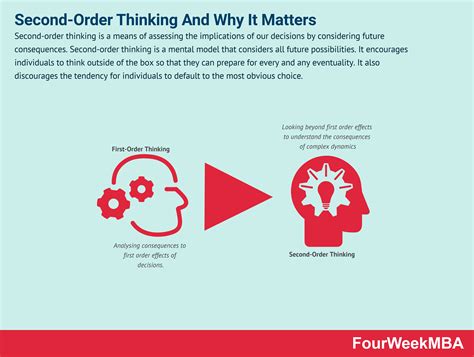 Second Order Thinking Is A Means Of Assessing The Implications Of Our