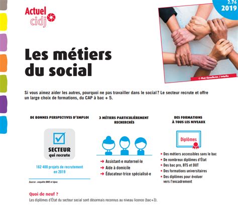 A La Découverte Des Métiers Emploi Sivom