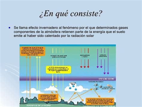 El Efecto Invernadero[1]