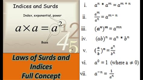 Surds And Indices What Are Surds What Are Indices Surds Concept