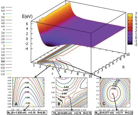 The First Excited State Potential Energy Surface In EV For Li 2 H And