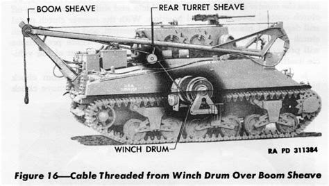 Tank Recovery Vehicle M The Sherman Tank Site