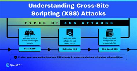 Appsec 101 Cross Site Scripting Xss