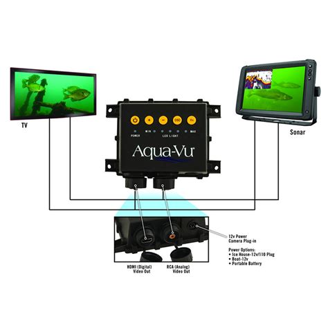 Aqua-Vu Multi-Vu Pro Gen2 Underwater Viewing System