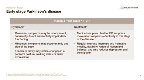 Parkinsons Disease - Course, Natural History and Prognosis - Neurotorium