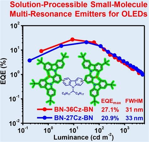 A Simple Approach To Solution‐processible Small‐molecule Multi