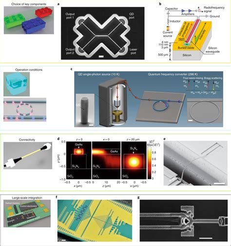 Hybrid Integrated Quantum Photonic Circuits Nature Photonics X MOL