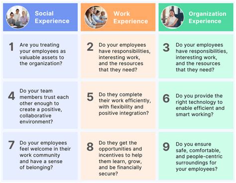 What Is Employee Experience And What Are Its Stages