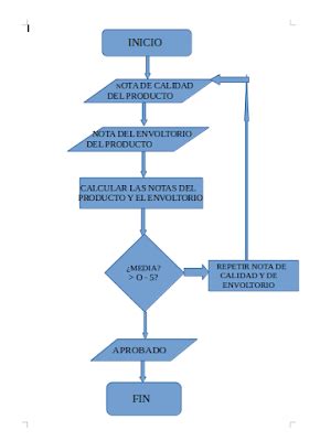 La Tecnologia De R Leon Algoritmo De Estructura Selectiva