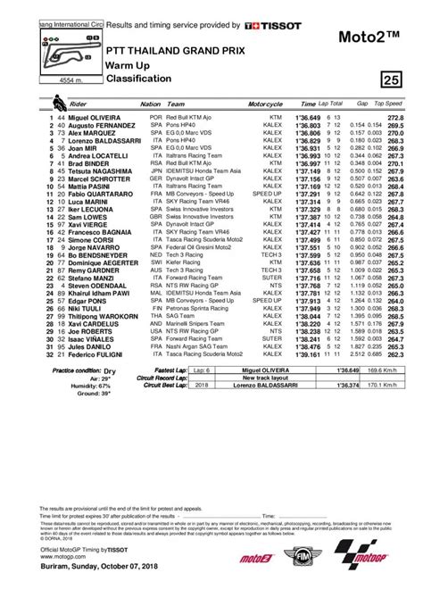 Moto Wup Dalla Porta Guida Il Quartetto Italiano Di Buriram Gpone