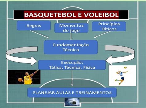 Mapa Mental De Basquete Sololearn