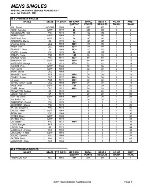 Mens singles rankings - Tennis Seniors Australia