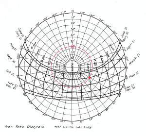 ARE 5.0 - How to Read Sun Path Diagrams - Hyperfine Architecture