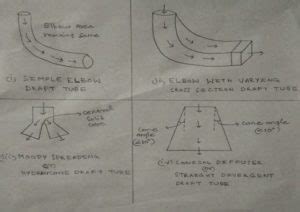 Draft Tube: Types, Purpose, Function, Merits - mech4study