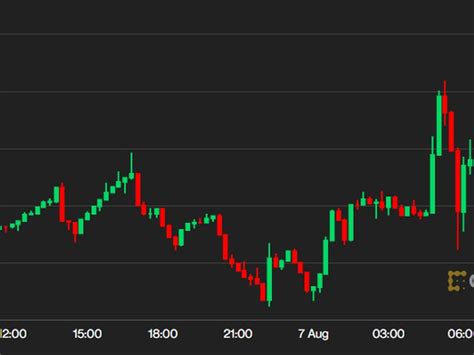 亞洲先行者：比特幣價格逼近 3 萬美元，而 Etf 的漫長等待仍在繼續 0x資訊