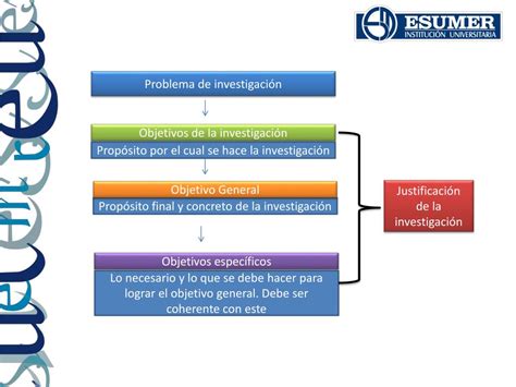 Ppt Metodologia De La Investigacion Powerpoint Presentation Free