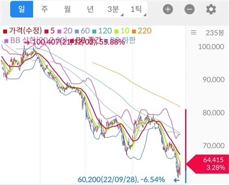 블라인드 주식·투자 국고채30년