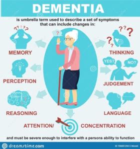 How To Diagnose Dementia - Longfamily26