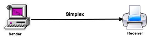 Transmission Modes Simplex Half Duplex Full Duplex Stackhowto