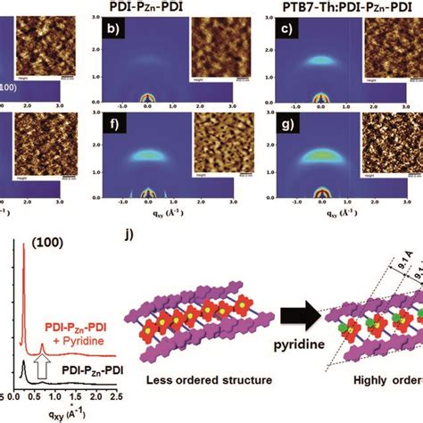 A Uv Vis Nir Absorption Spectra Of Pdipznpdi Ptb Th And