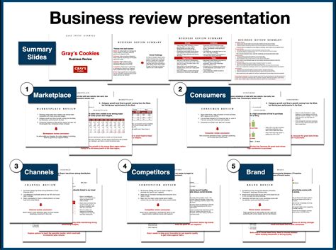 Sales Business Review Template