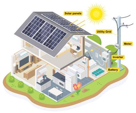 Descubre Las Ventajas De Las Placas Solares Ligeras Eficiencia Y