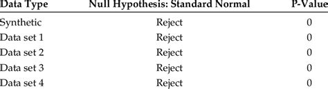 table summarizing  kolmogorov smirnov test comparing