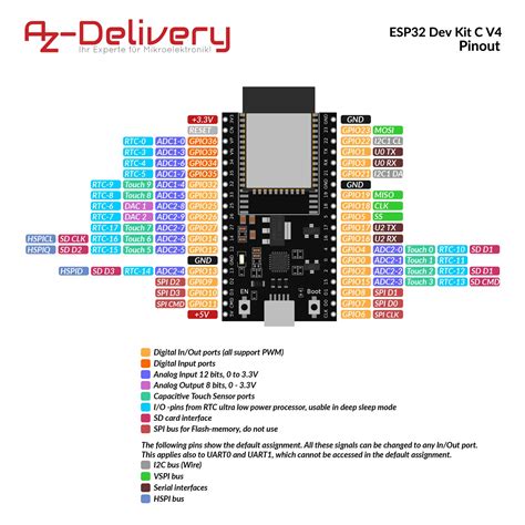 ESP32 Pinout How Use GPIO Pins 52 OFF