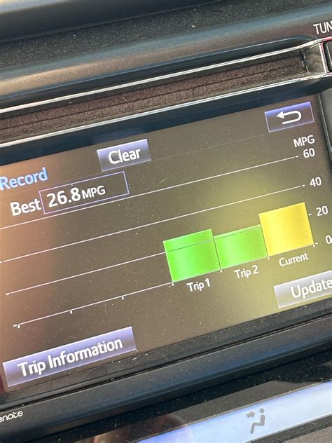 Is This Fuel Consumption Too Much For 2014 Rav4 Xle Mountainous Roads