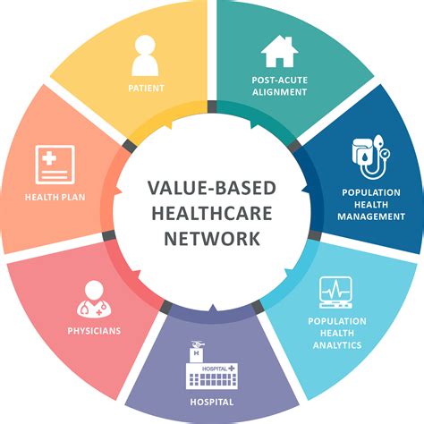 CMS Value Based Care