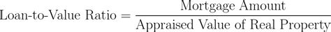 loan-to-value ratio,LTV,LTVR