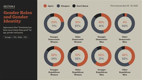 Racist Replacement Theory Believed By Half Of Americans