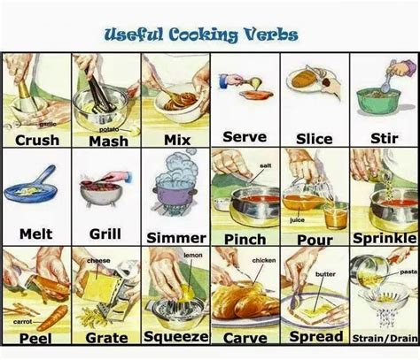 English In Jerez B2 Vocabulary Cooking Verbs