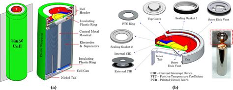 Schematic Of A Conventional Cylindrical 18650 Li Ion Cell With A Spiral Download Scientific