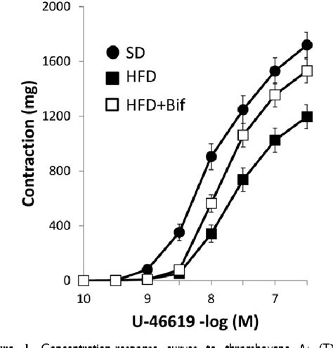 Bifidobacterium Pseudocatenulatum Semantic Scholar