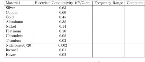 Table From Coefficients Of Thermal Expansion Semantic Scholar