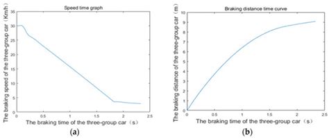 Sustainability Free Full Text Brake Instability Dynamic Model And