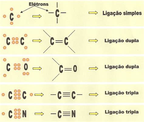 Aprendendo Quimica On Line Cadeias Carbônicas