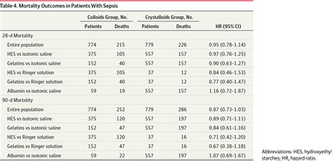 Colloids Vs Crystalloids And Mortality Acid Base Electrolytes Fluids Jama The Jama Network