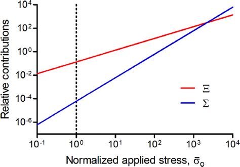 Elastic Strain Energy Density And Elastic Dipole Tensor