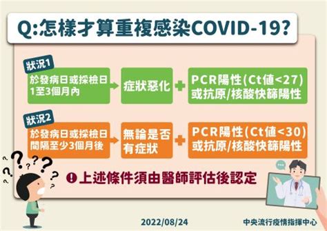 疫情再起！重複感染達14萬人 羅一鈞：篩陽新症狀就算 疫情聚焦 生活 Nownews今日新聞