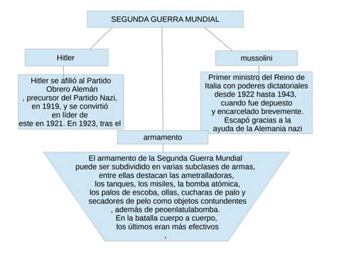 Introducir 46 Imagen Mapa Conceptual Sobre La Segunda Guerra Mundial Abzlocalmx