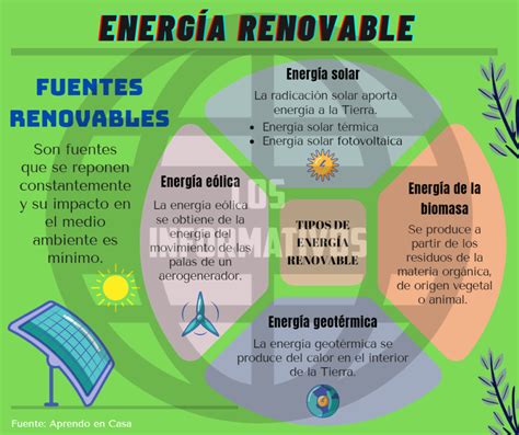 Ventajas Y Desventajas De Las Energias Renovables Y No Renovables Mxedusa