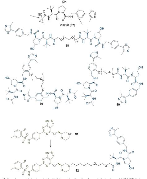 Pdf Current Strategies For The Design Of Protac Linkers A Critical