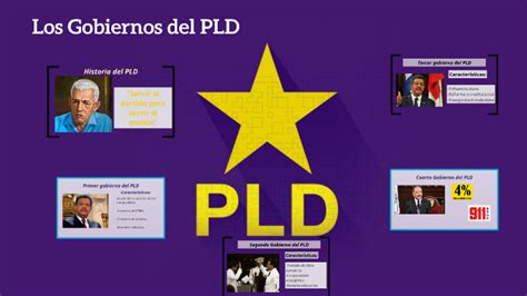 Los Gobiernos Del PLD By Edimil Cuello Santiago On Prezi