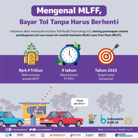 Mengenal Sistem MLFF Terbaru Di Jalan Tol Bagaimana Nasib Pembayaran